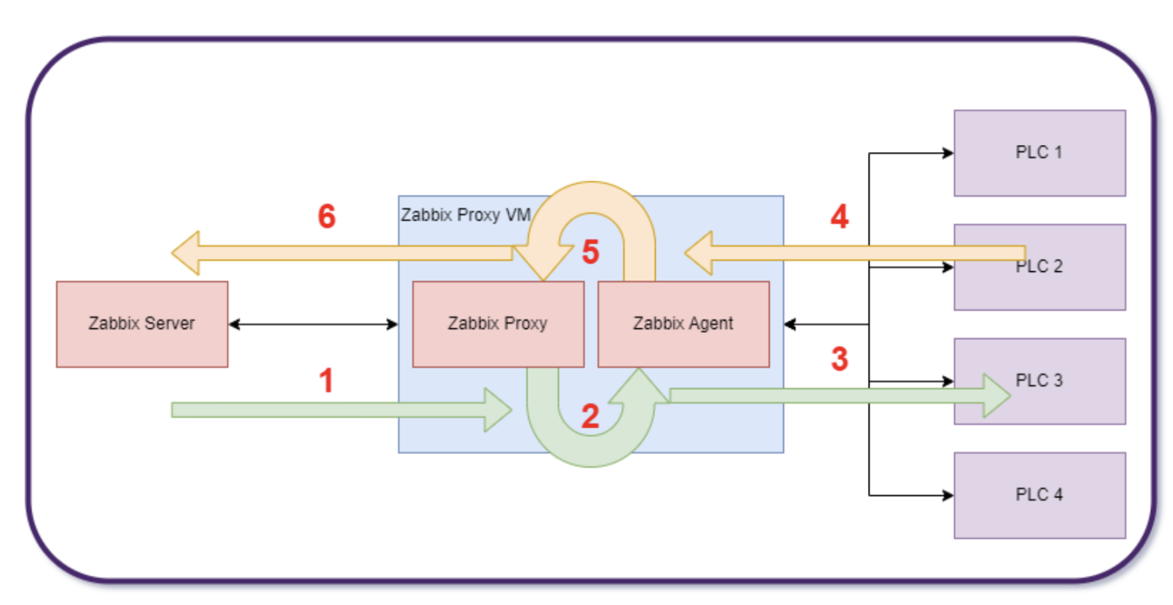 Network Diagram