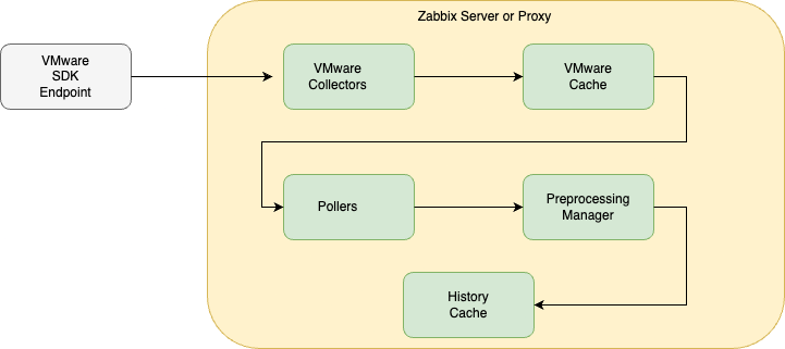 VMWare internals